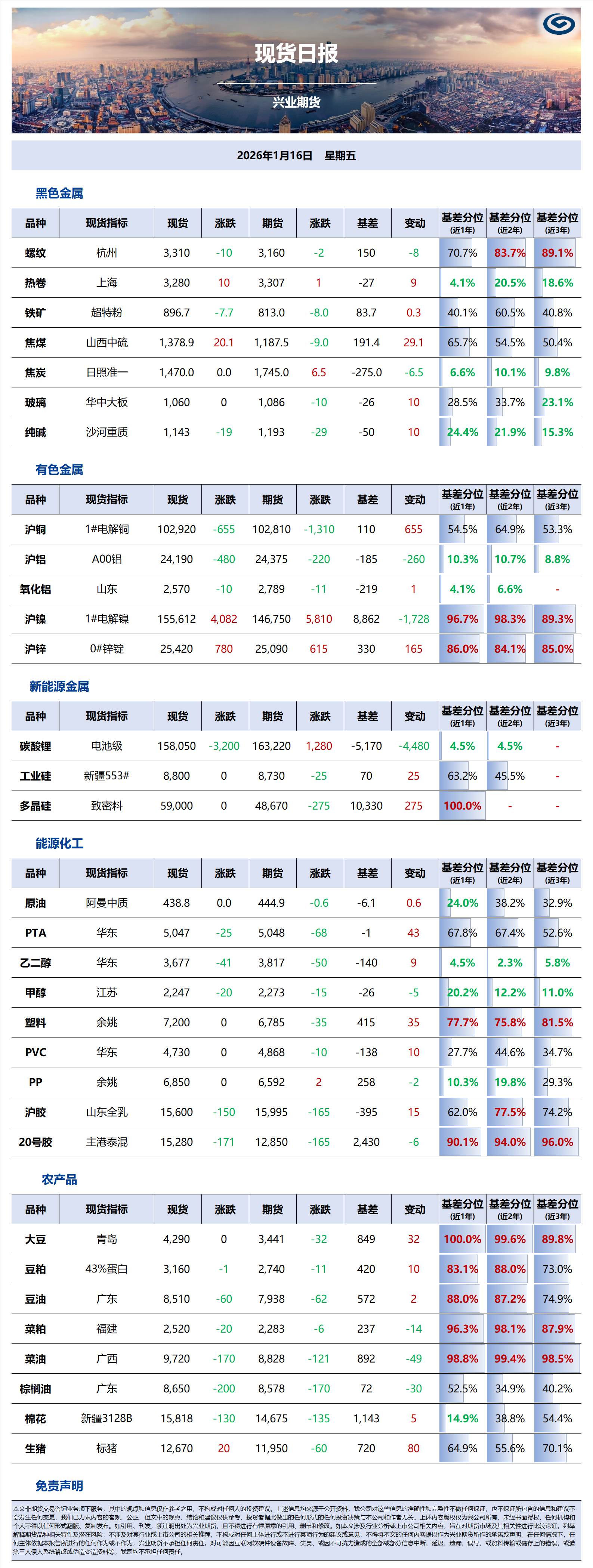 興業(yè)期貨現(xiàn)貨日報-2026.01.16.png