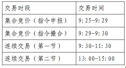 交易時間.jpg